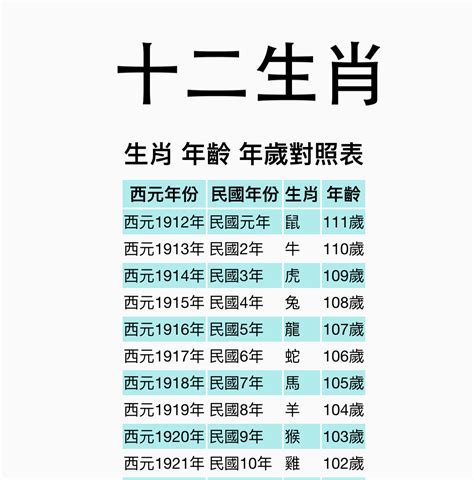 1992年屬什麼|【十二生肖年份】12生肖年齡對照表、今年生肖 